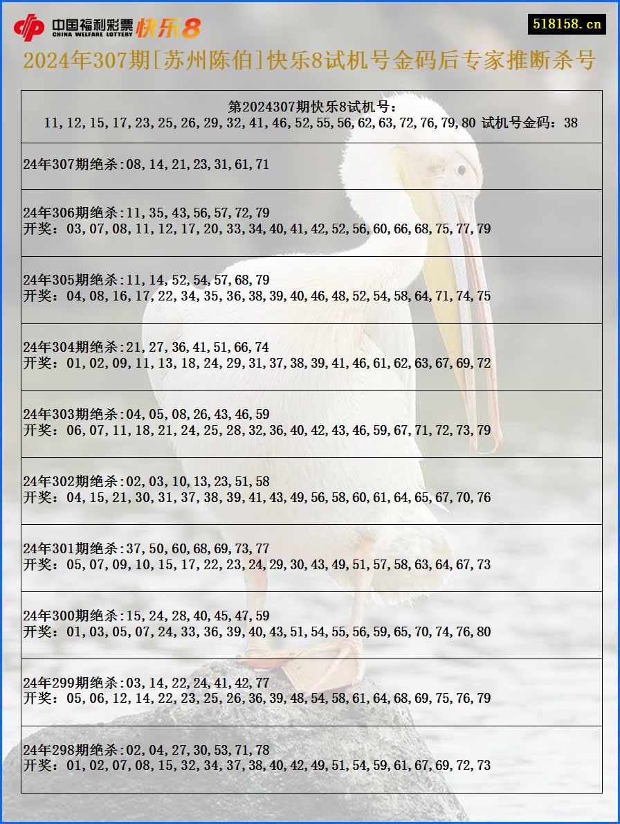 2024年307期[苏州陈伯]快乐8试机号金码后专家推断杀号