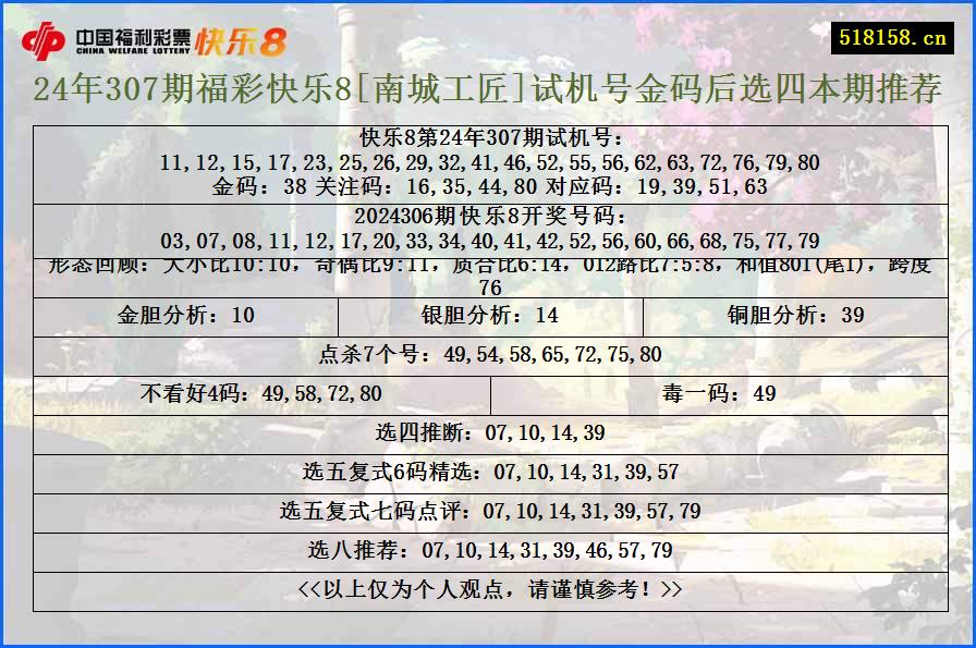 24年307期福彩快乐8[南城工匠]试机号金码后选四本期推荐