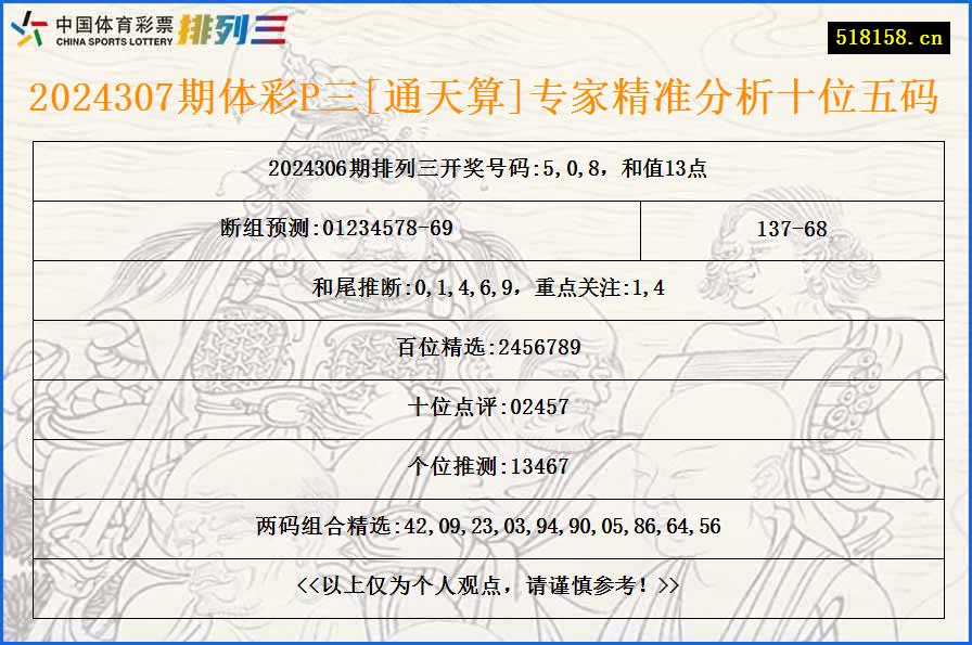 2024307期体彩P三[通天算]专家精准分析十位五码