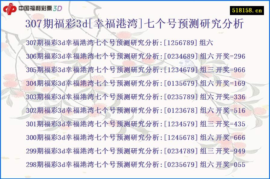 307期福彩3d[幸福港湾]七个号预测研究分析