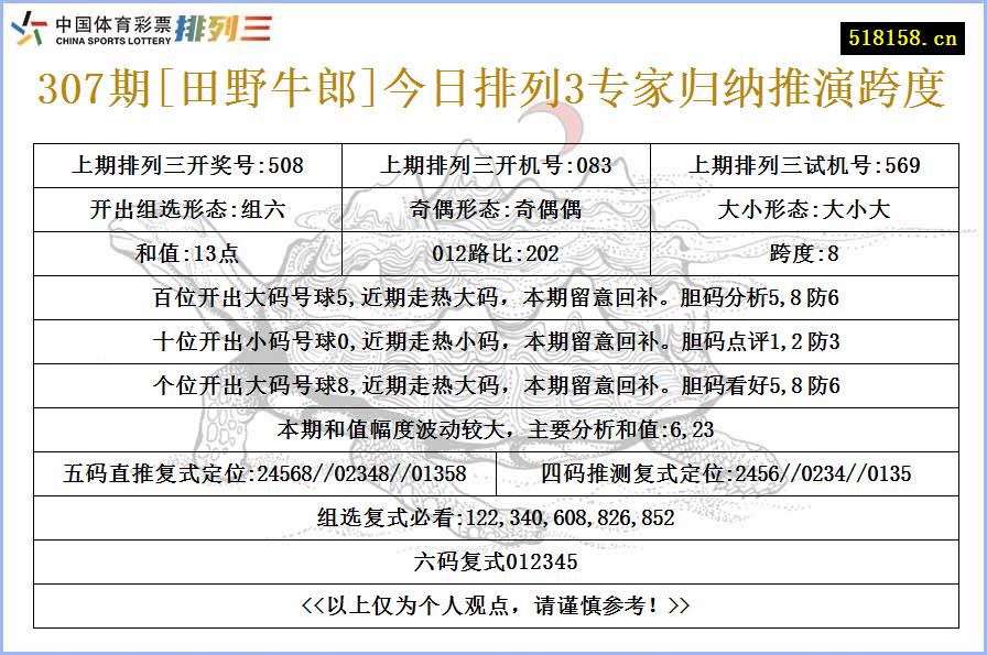 307期[田野牛郎]今日排列3专家归纳推演跨度