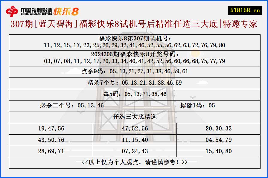 307期[蓝天碧海]福彩快乐8试机号后精准任选三大底|特邀专家