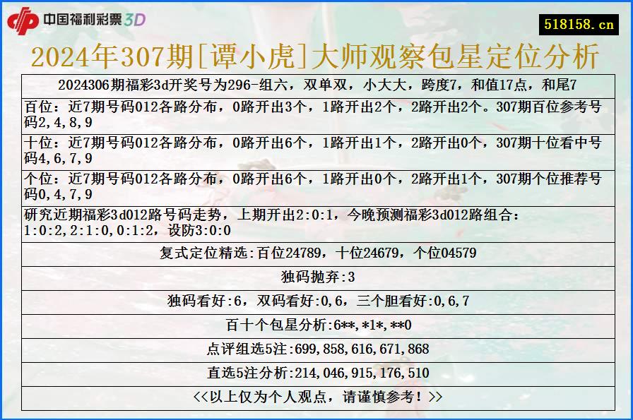 2024年307期[谭小虎]大师观察包星定位分析