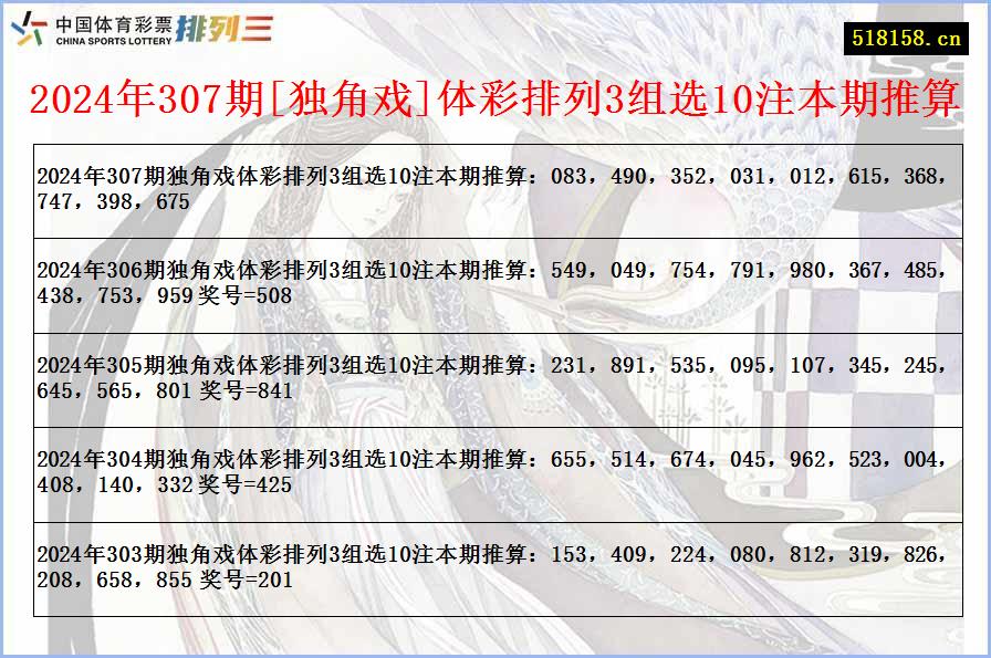 2024年307期[独角戏]体彩排列3组选10注本期推算