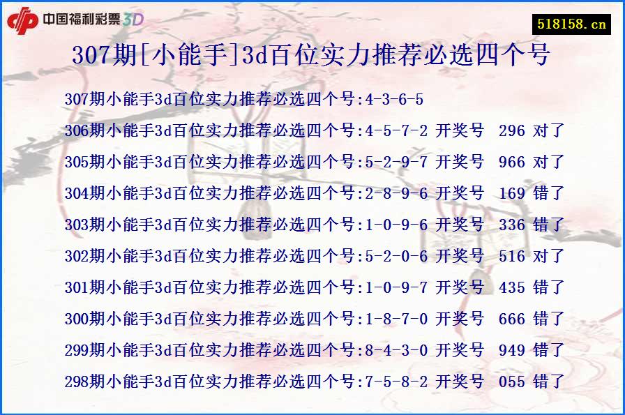 307期[小能手]3d百位实力推荐必选四个号