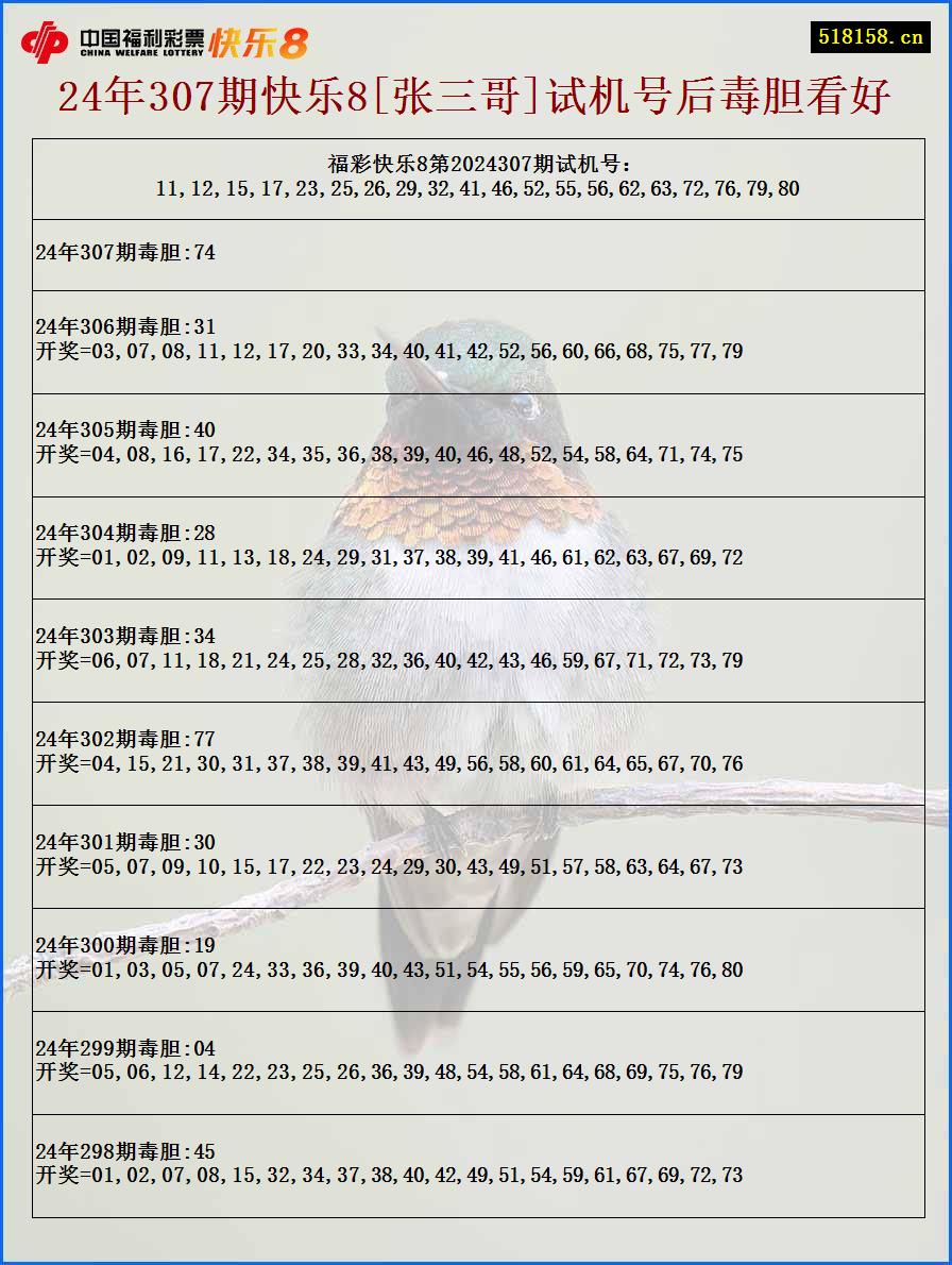 24年307期快乐8[张三哥]试机号后毒胆看好