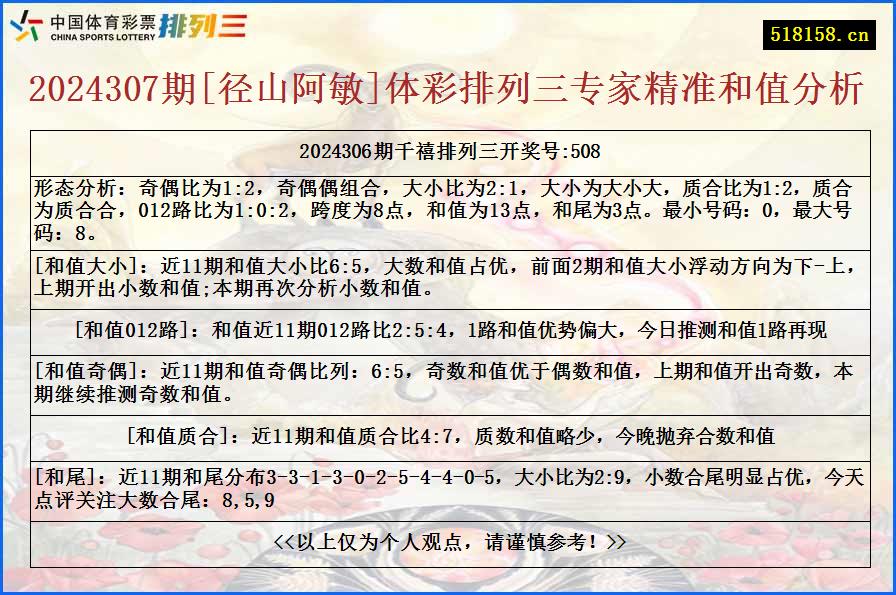 2024307期[径山阿敏]体彩排列三专家精准和值分析