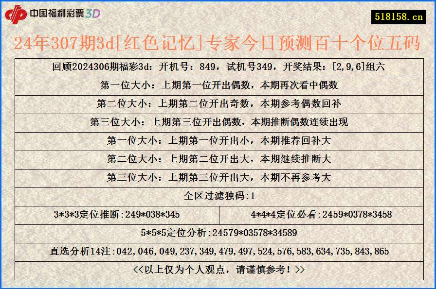 24年307期3d[红色记忆]专家今日预测百十个位五码