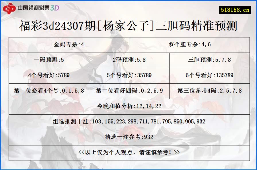 福彩3d24307期[杨家公子]三胆码精准预测