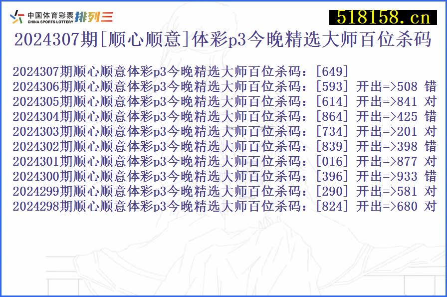 2024307期[顺心顺意]体彩p3今晚精选大师百位杀码