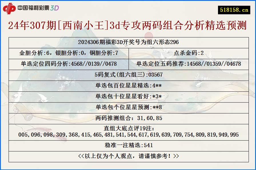 24年307期[西南小王]3d专攻两码组合分析精选预测