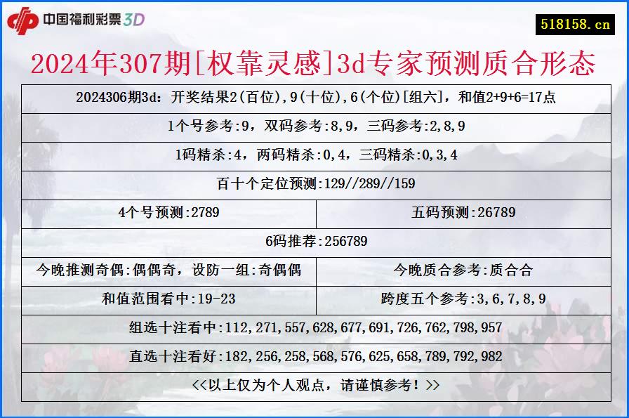 2024年307期[权靠灵感]3d专家预测质合形态