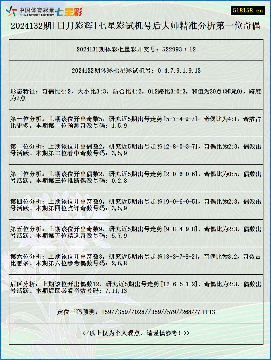 2024132期[日月彩辉]七星彩试机号后大师精准分析第一位奇偶