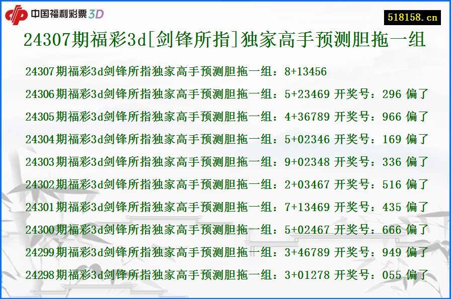 24307期福彩3d[剑锋所指]独家高手预测胆拖一组
