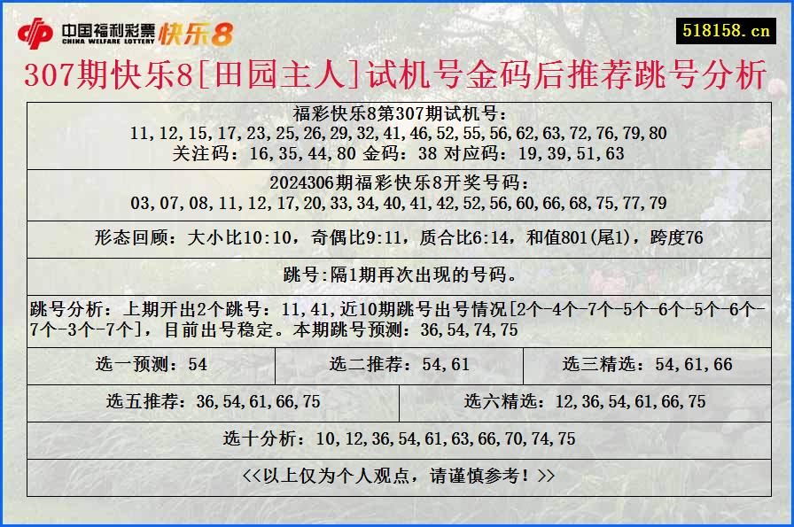 307期快乐8[田园主人]试机号金码后推荐跳号分析