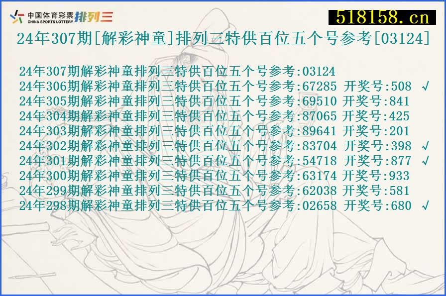 24年307期[解彩神童]排列三特供百位五个号参考[03124]