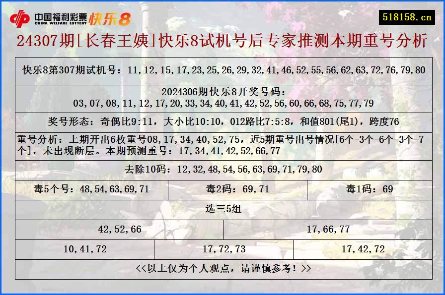 24307期[长春王姨]快乐8试机号后专家推测本期重号分析