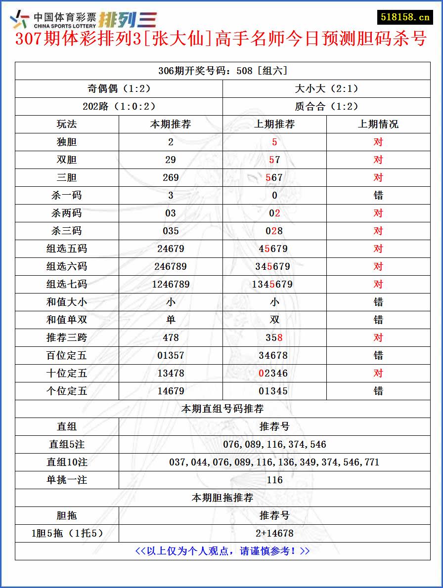 307期体彩排列3[张大仙]高手名师今日预测胆码杀号