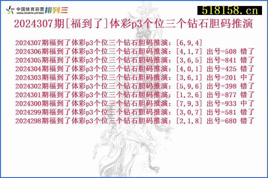 2024307期[福到了]体彩p3个位三个钻石胆码推演