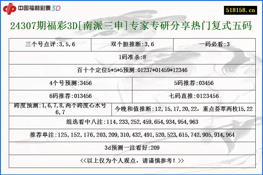 24307期福彩3D[南派三申]专家专研分享热门复式五码