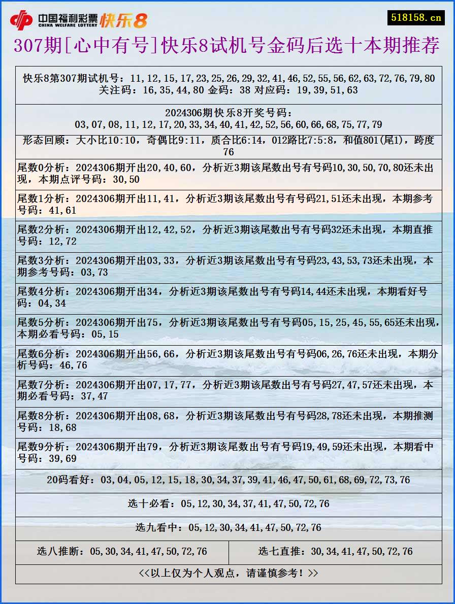 307期[心中有号]快乐8试机号金码后选十本期推荐