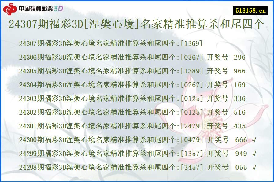 24307期福彩3D[涅槃心境]名家精准推算杀和尾四个