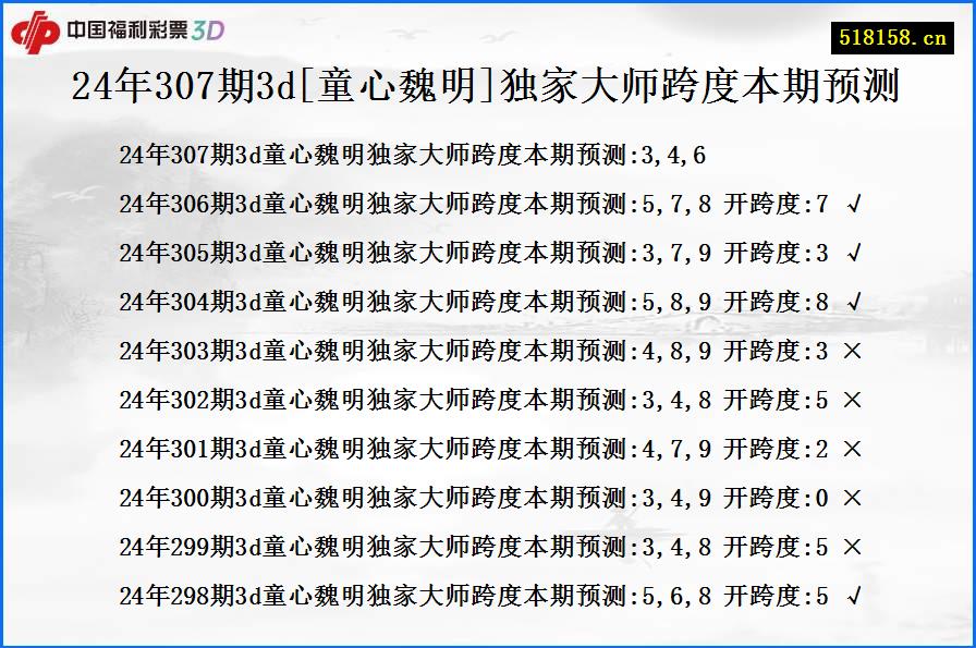 24年307期3d[童心魏明]独家大师跨度本期预测