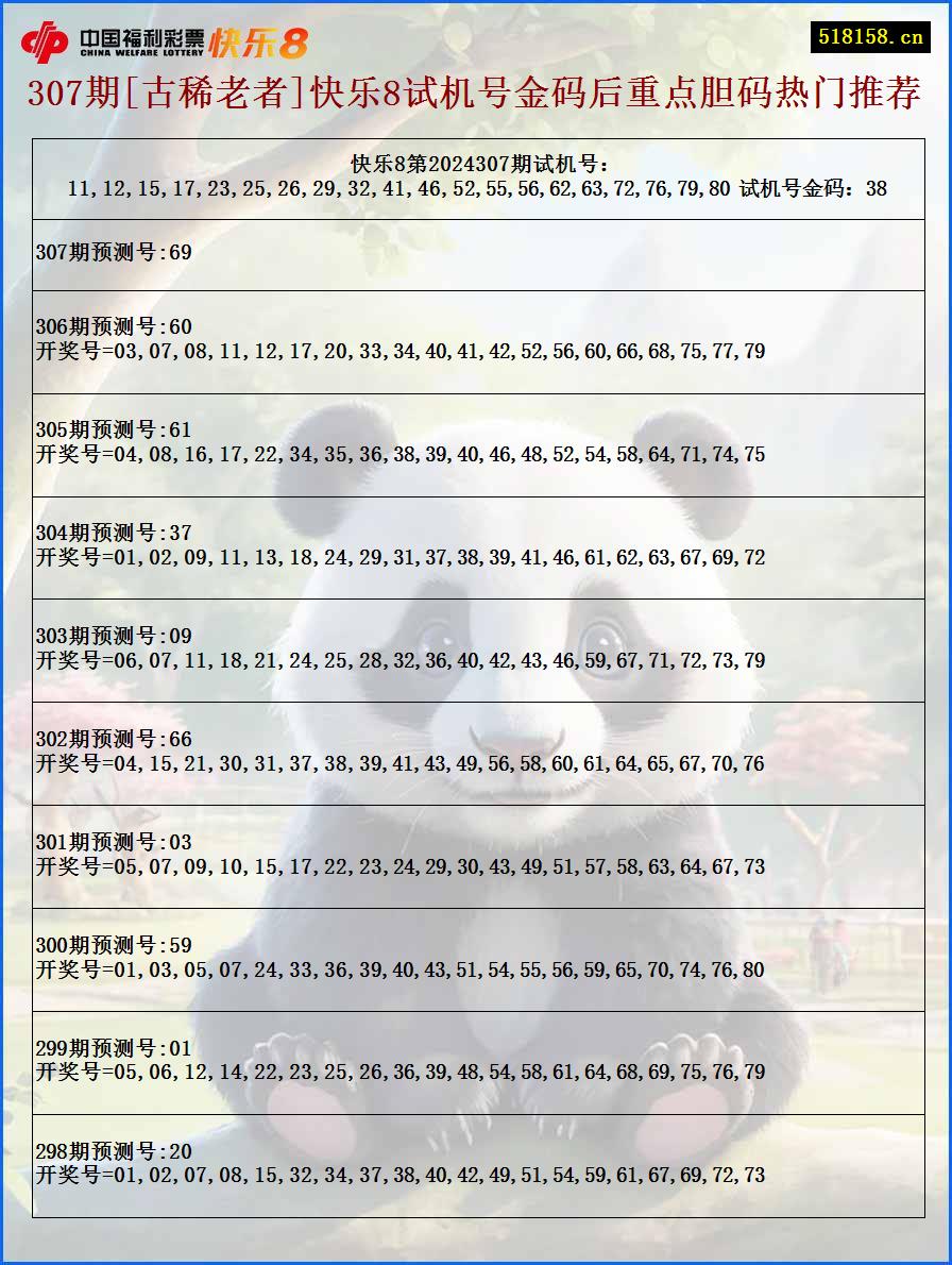 307期[古稀老者]快乐8试机号金码后重点胆码热门推荐