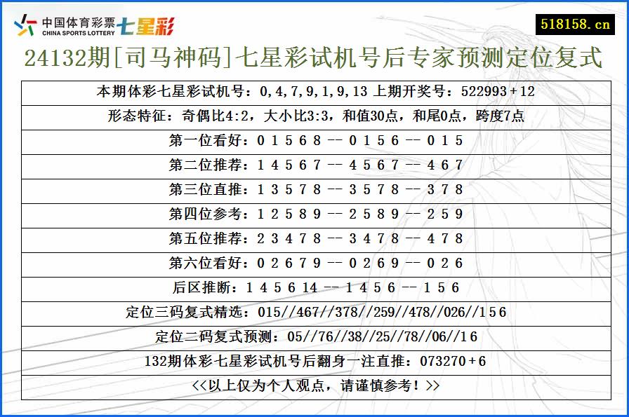 24132期[司马神码]七星彩试机号后专家预测定位复式