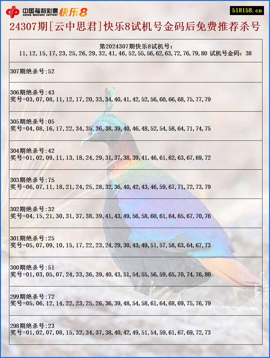 24307期[云中思君]快乐8试机号金码后免费推荐杀号