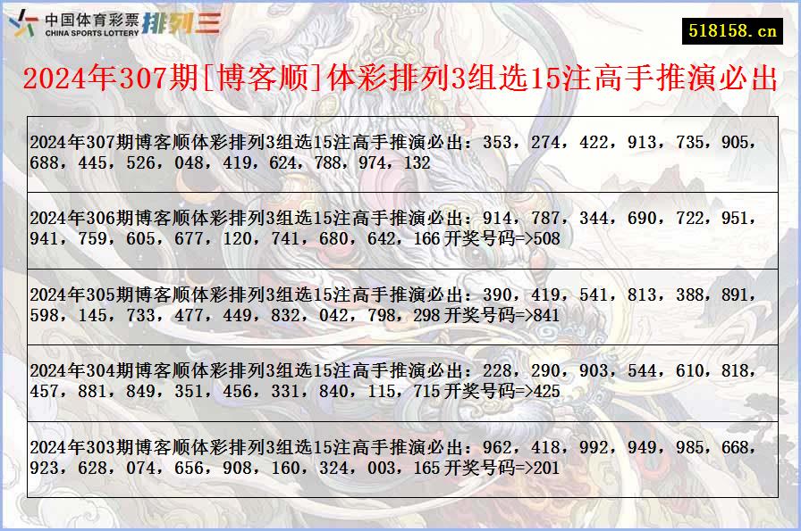 2024年307期[博客顺]体彩排列3组选15注高手推演必出