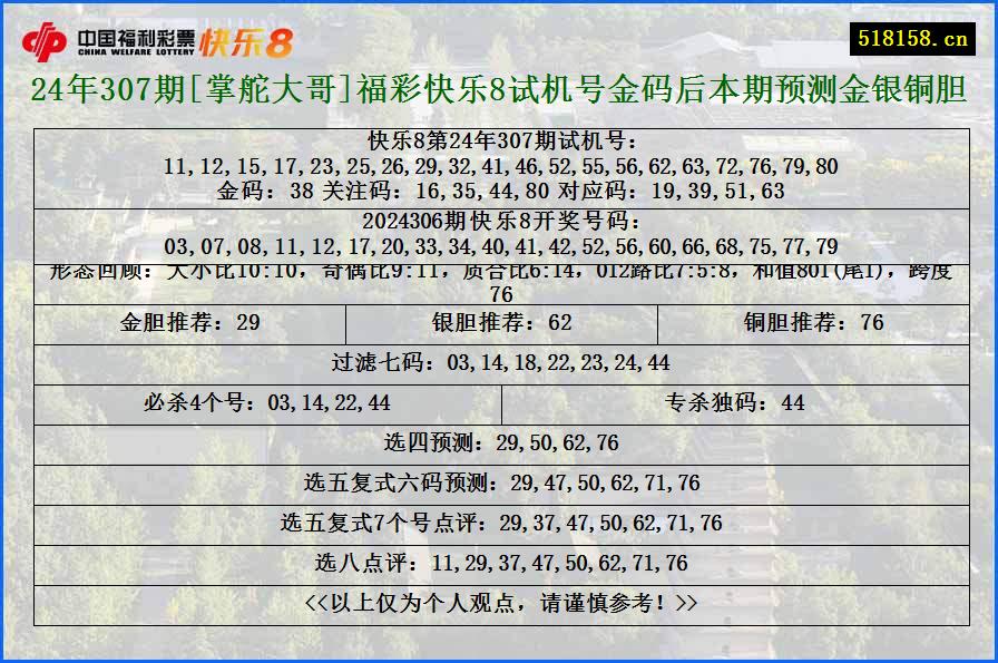 24年307期[掌舵大哥]福彩快乐8试机号金码后本期预测金银铜胆