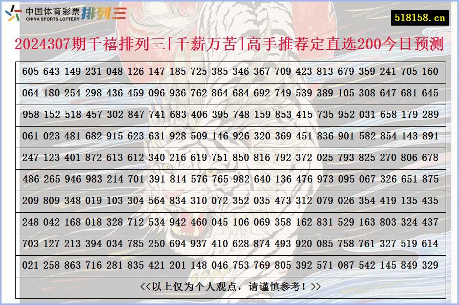 2024307期千禧排列三[千薪万苦]高手推荐定直选200今日预测