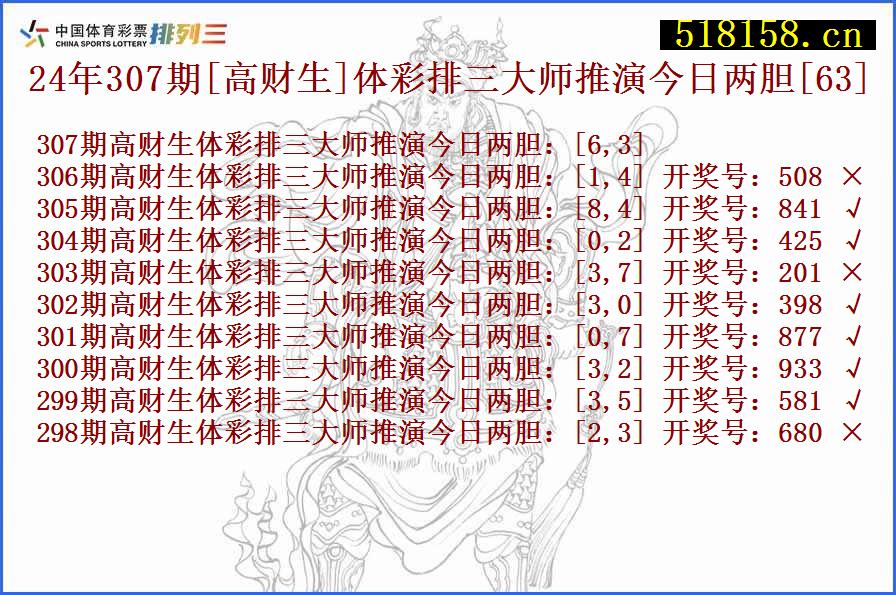 24年307期[高财生]体彩排三大师推演今日两胆[63]