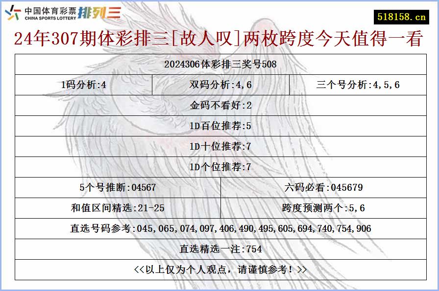 24年307期体彩排三[故人叹]两枚跨度今天值得一看