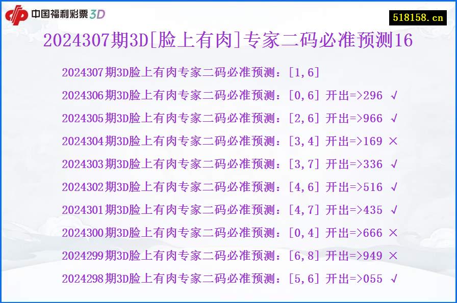 2024307期3D[脸上有肉]专家二码必准预测16