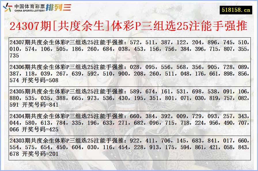 24307期[共度余生]体彩P三组选25注能手强推