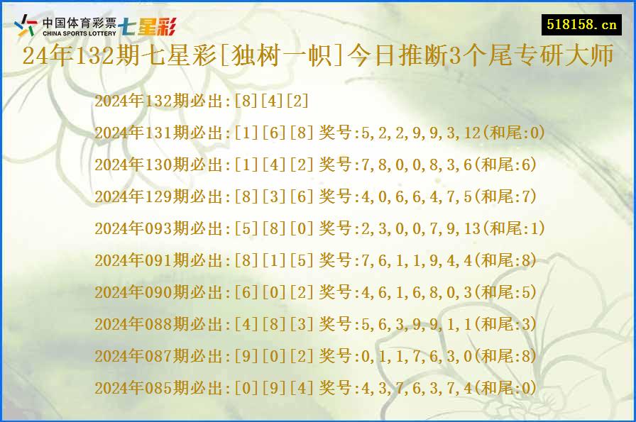 24年132期七星彩[独树一帜]今日推断3个尾专研大师