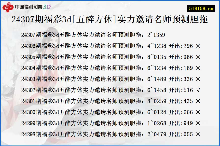 24307期福彩3d[五醉方休]实力邀请名师预测胆拖