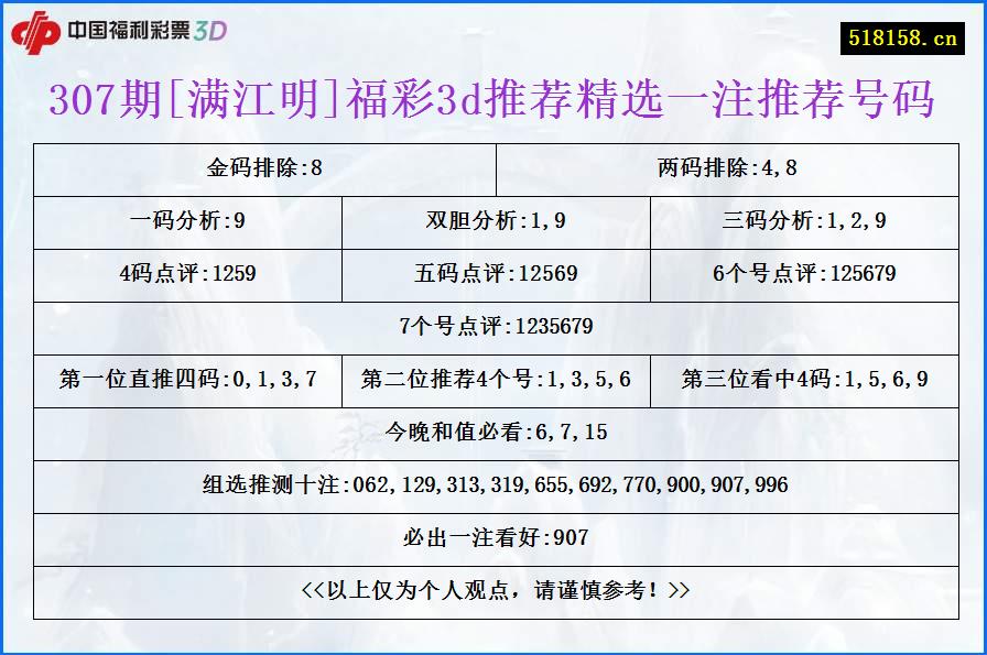 307期[满江明]福彩3d推荐精选一注推荐号码