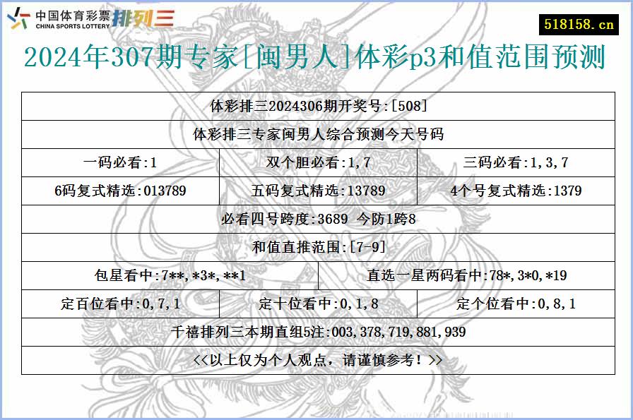 2024年307期专家[闽男人]体彩p3和值范围预测