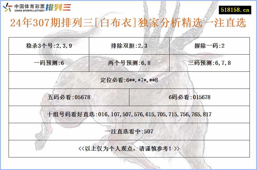 24年307期排列三[白布衣]独家分析精选一注直选