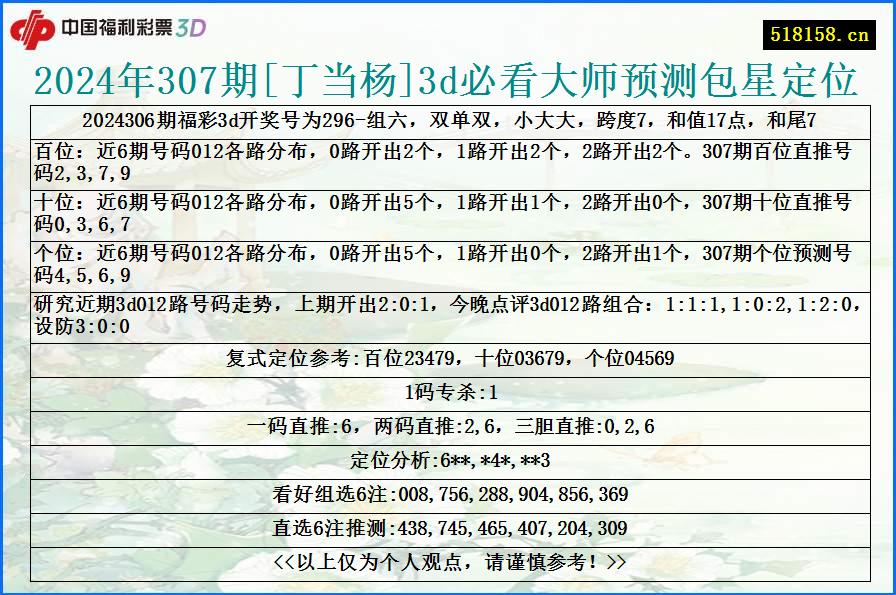 2024年307期[丁当杨]3d必看大师预测包星定位