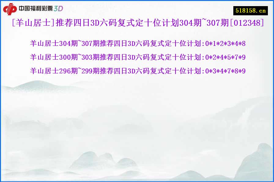 [羊山居士]推荐四日3D六码复式定十位计划304期~307期[012348]