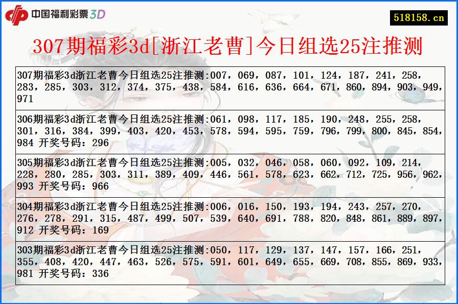 307期福彩3d[浙江老曹]今日组选25注推测