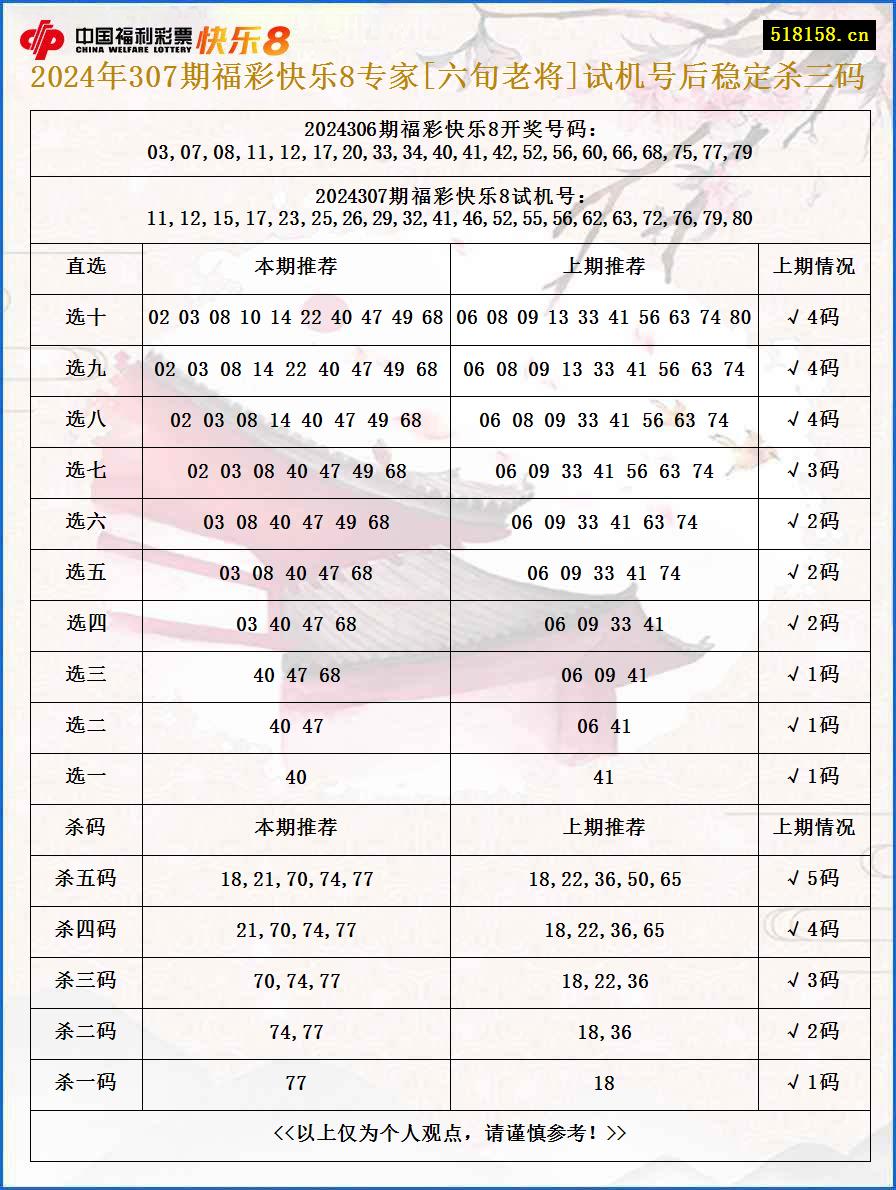 2024年307期福彩快乐8专家[六旬老将]试机号后稳定杀三码