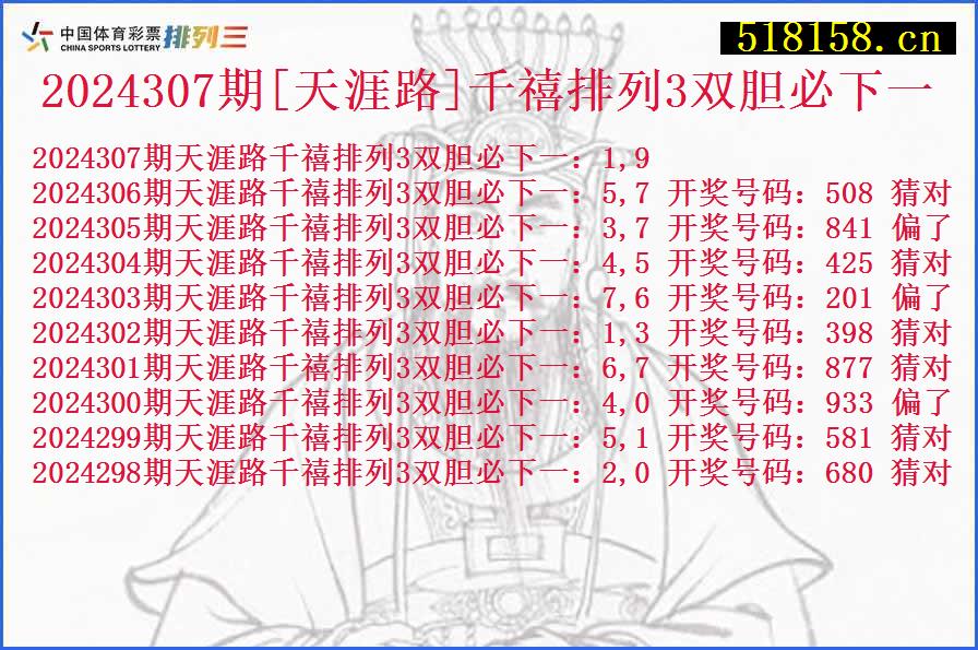 2024307期[天涯路]千禧排列3双胆必下一