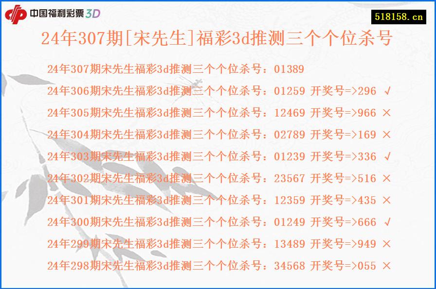 24年307期[宋先生]福彩3d推测三个个位杀号