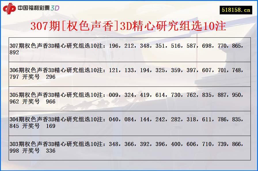 307期[权色声香]3D精心研究组选10注