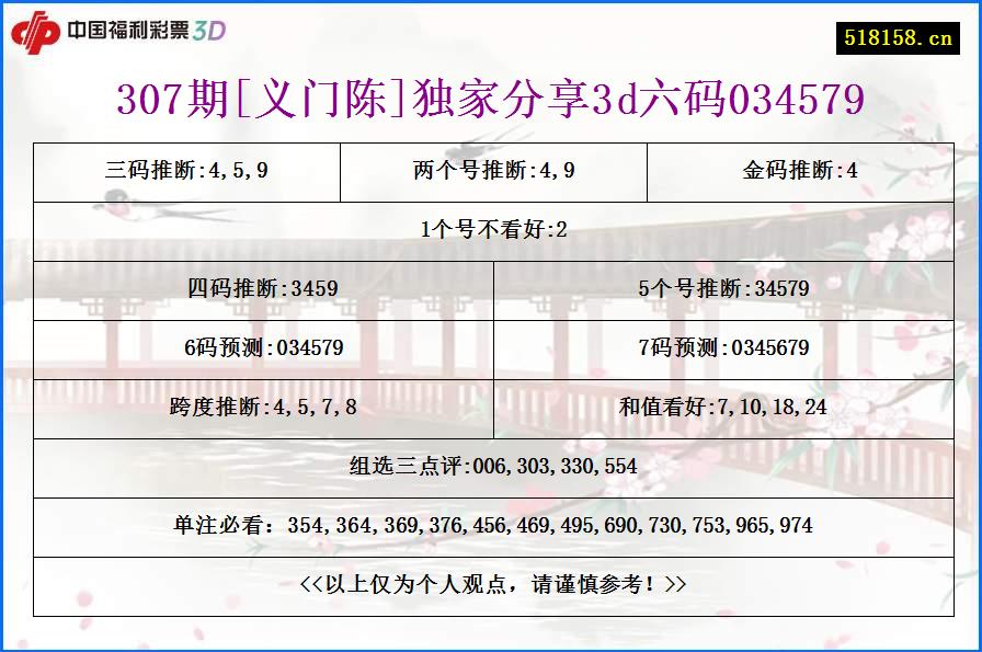 307期[义门陈]独家分享3d六码034579